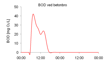 bod_betonbro.png