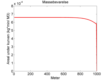 massebevarelse (14K)